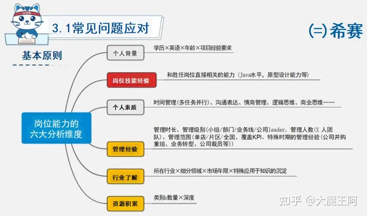 产品经理面试如何自我介绍？