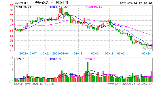 603317-天味食品