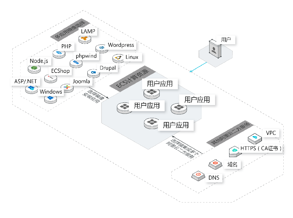 国际阿里云香港服务器！！！