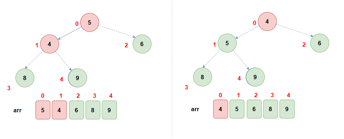 java数组排序sort升序_java数组去重排序_java数组从小到大排序