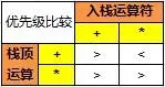 第三讲 栈、队列和数组 (1)