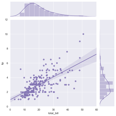 python绘图矩阵散点图_Python数据可视化:用Seaborn绘制高端玩家版散点图_陈兰香的博客-CSDN博客