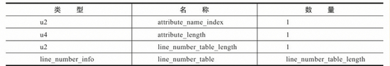 都不懂怎么抛异常，凭什么说你会写Java