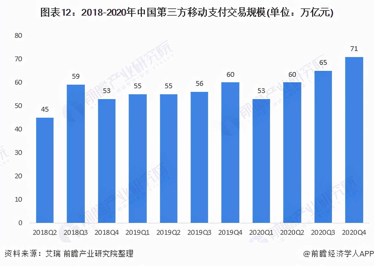 预见2021：《2021年中国新零售产业全景图谱》