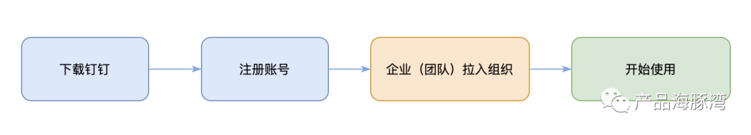 讲讲 SaaS 平台的多租户设计