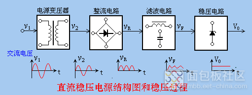 <span style='color:red;'>电源</span><span style='color:red;'>电路</span><span style='color:red;'>基础</span>知识学习（建议收藏）