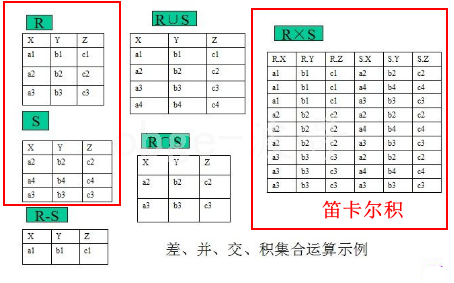 mysql 语句块语法_MySQL ------ MySQL常用语句的语法 （三十四）