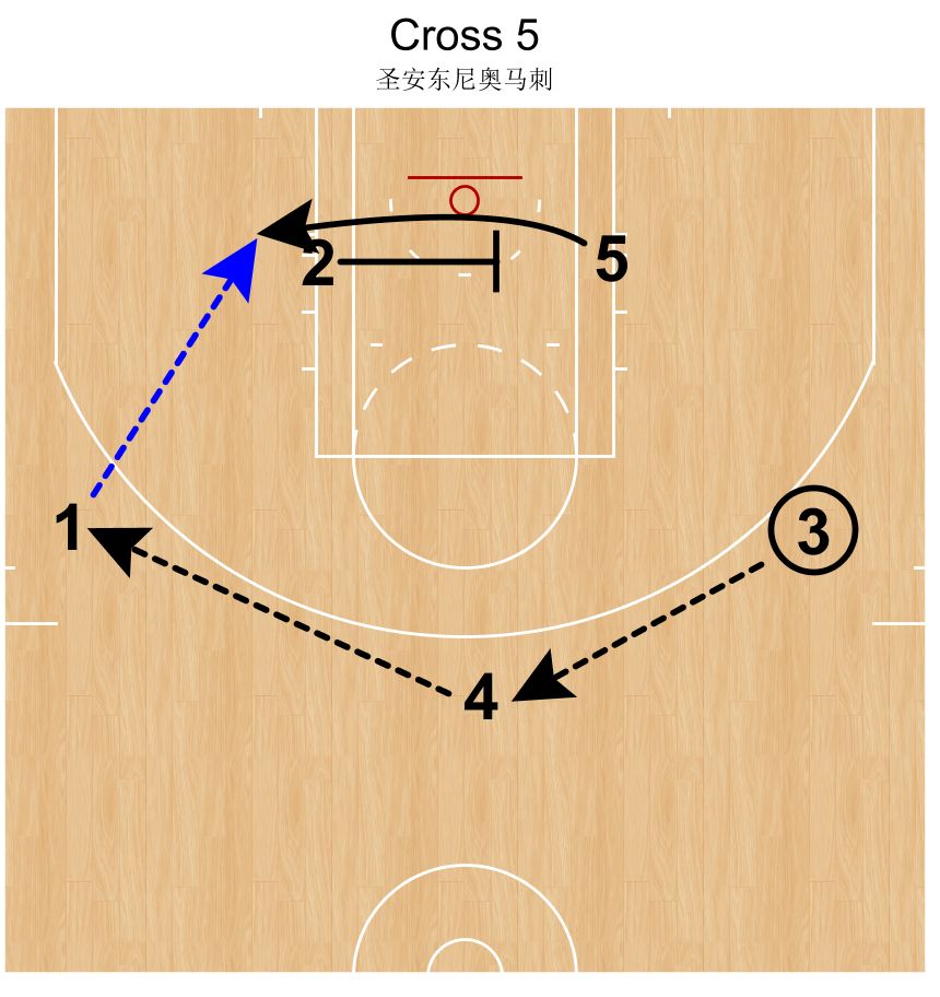高位交叉和低位交叉马刺季后赛重器之拉马库斯阿尔德里奇低位之王如何