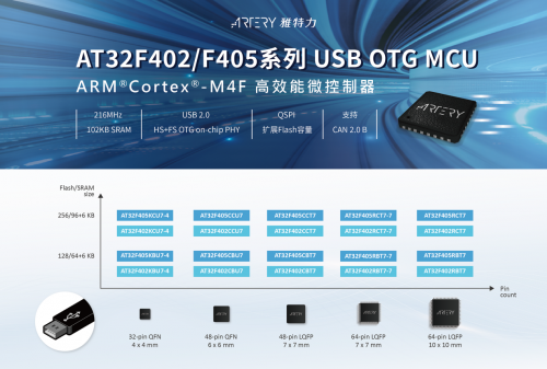 新品登场！雅特力发布AT32F402与AT32F405高速USB2.0 OTG MCU