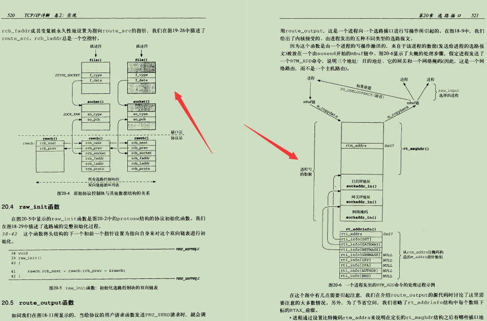 老公熬夜都要看完：阿里巴巴自爆920页的TCP/IP学习笔记