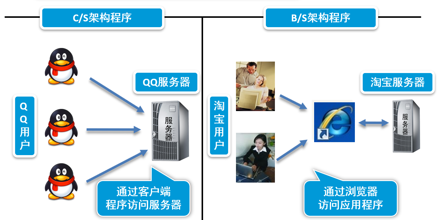 web应用包括_什么是web应用