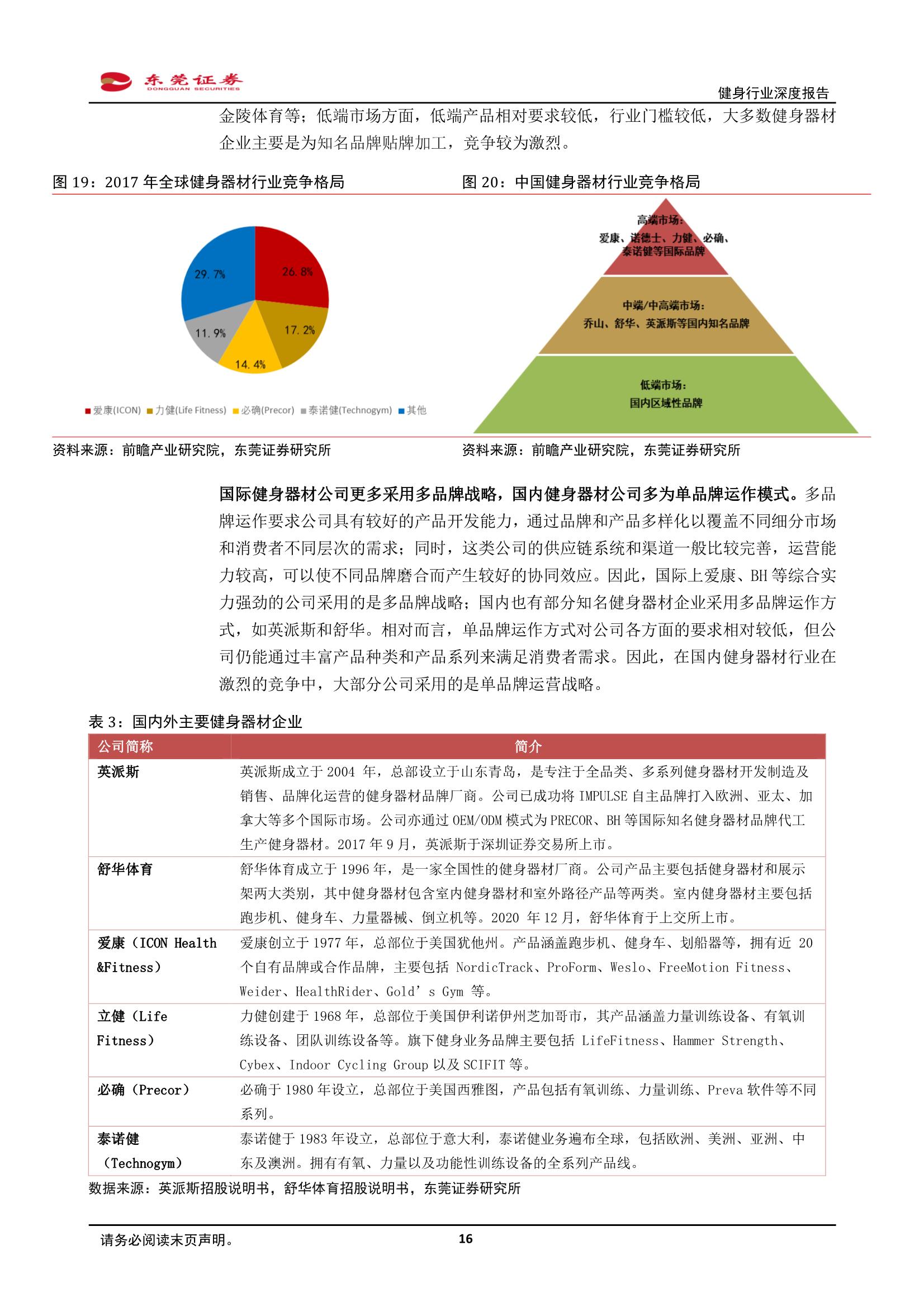 中国健身人口_按次按时消费 上海共享健身房正式开放,最低两元每小时(3)