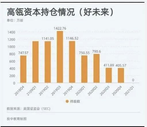 为躲避政策，新东方要开游轮去公海补课？