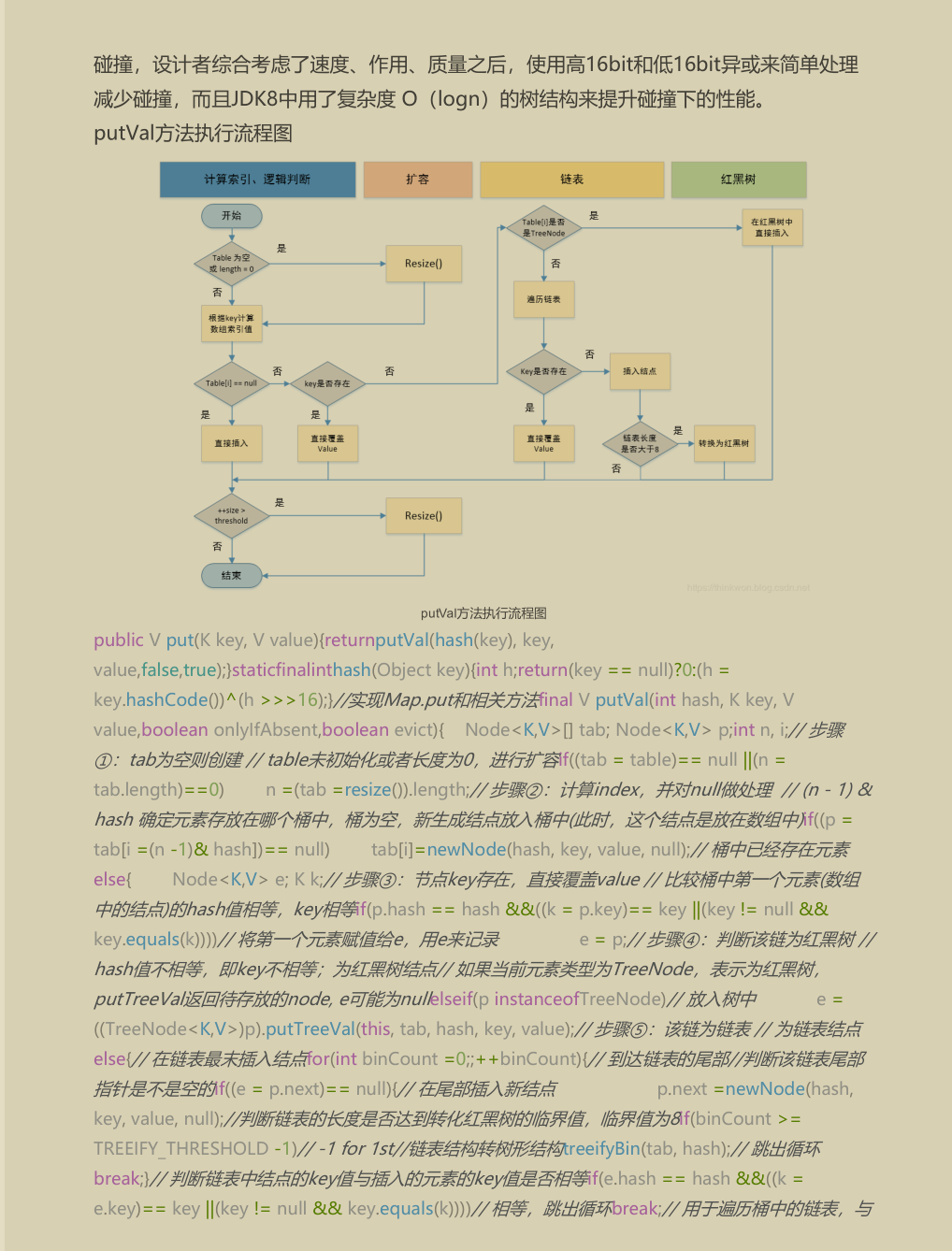 阿里最新21版Java面试系列手册已出炉，竟堪称GitHub面试杀手锏