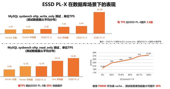 云上企业级存储 - 打开存储新维度，促进用户核心业务创新