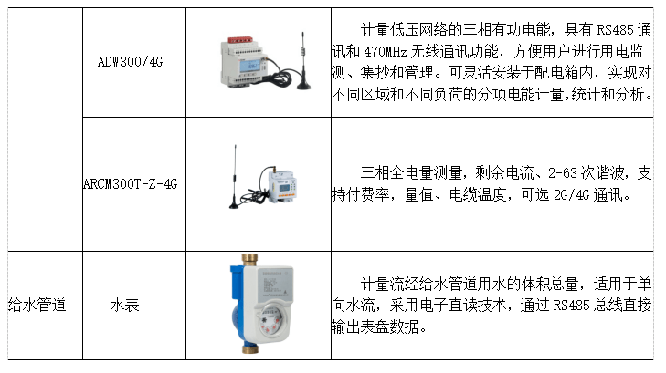 基于物联网的工业企业能耗监控系统