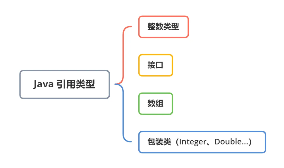 java_reference_type