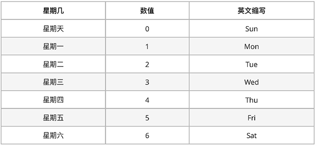 日期相关整理