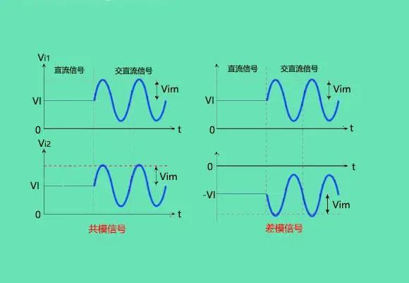 干货 | 教你轻松掌握差分放大电路，看完这篇不踩坑