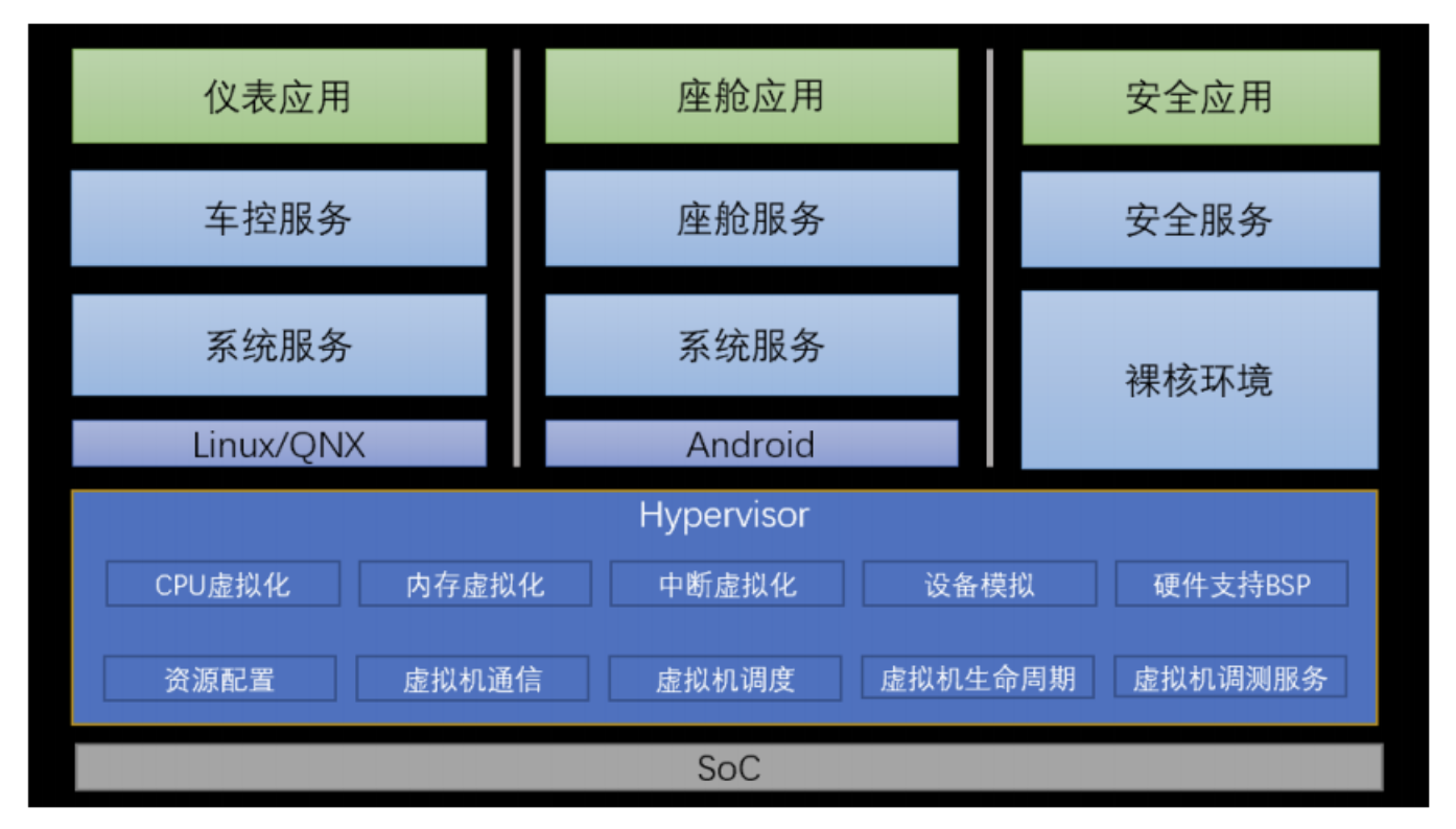 图2虚拟化在系统中的位置