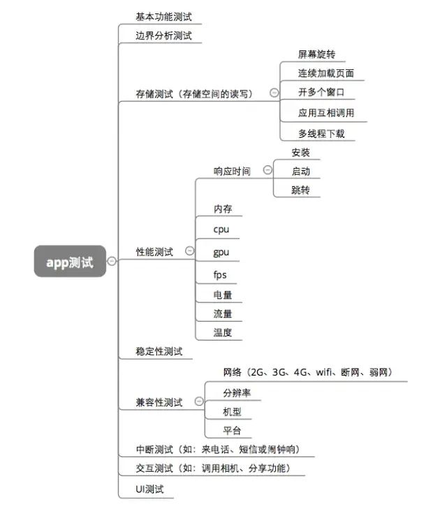 扫盲接口测试，有些知识是需要了解和掌握的（建议收藏）