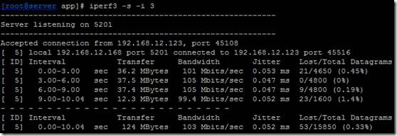 网络性能评估工具Iperf