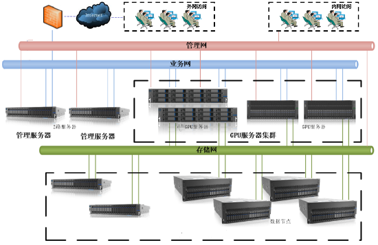 客户案例 | 思腾合力助力国内某自动化研究所算力平台建设