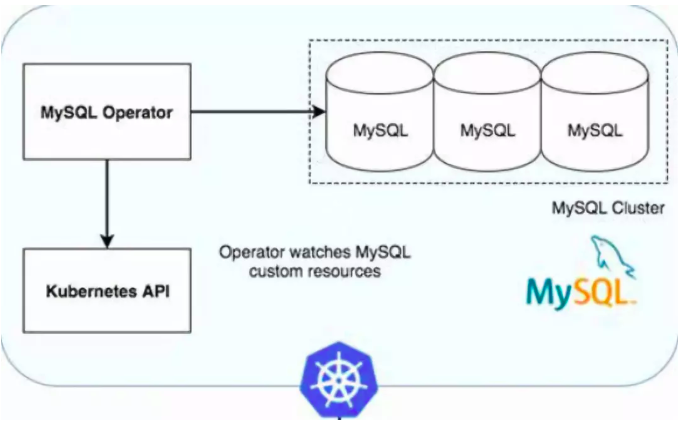 Kubernetes有状态任务