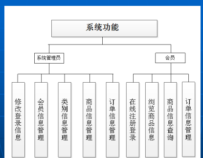 基于Java、JSP的婴幼儿产品销售系统