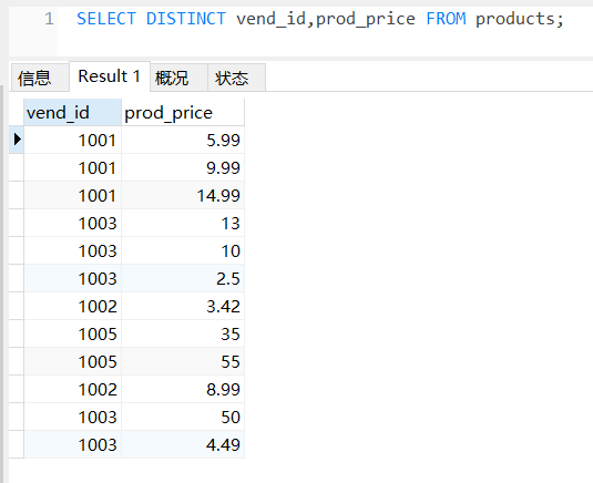 部分使用DISTINCT