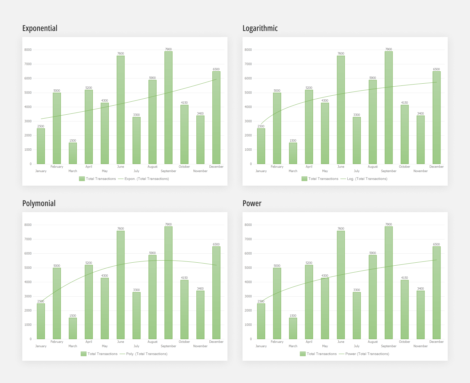 界面控件DevExpress Spreadsheet组件全新升级——图表功能更实用！