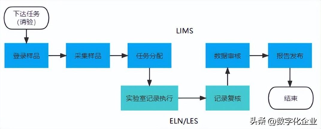 LIMS软件厂商巡礼_数据_04