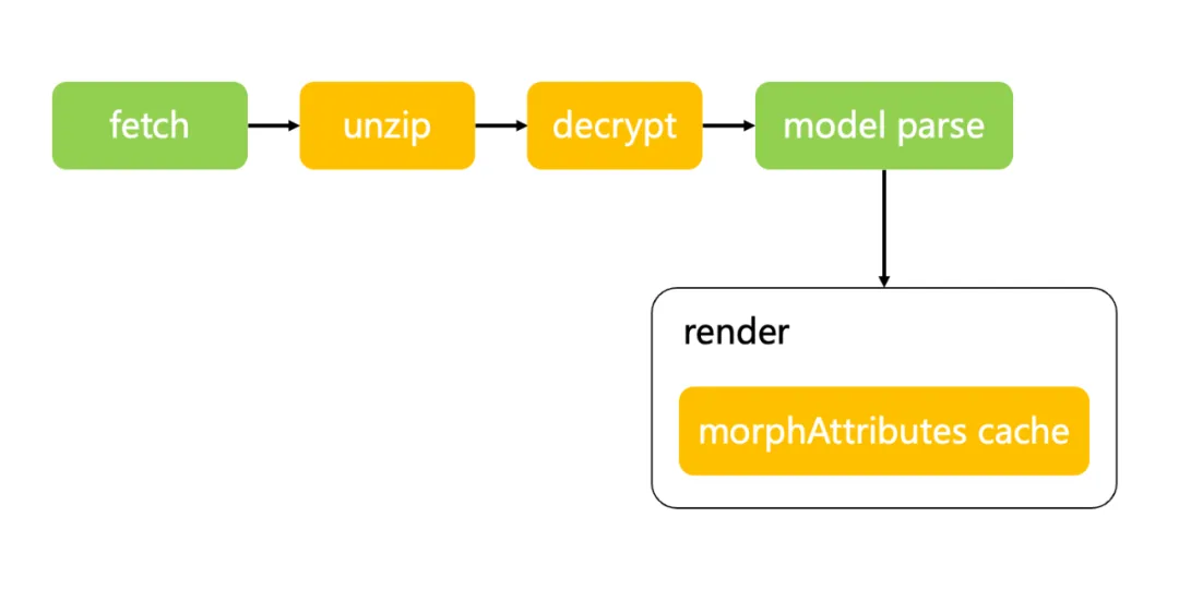 基于 Three.js 的 3D 模型加载优化