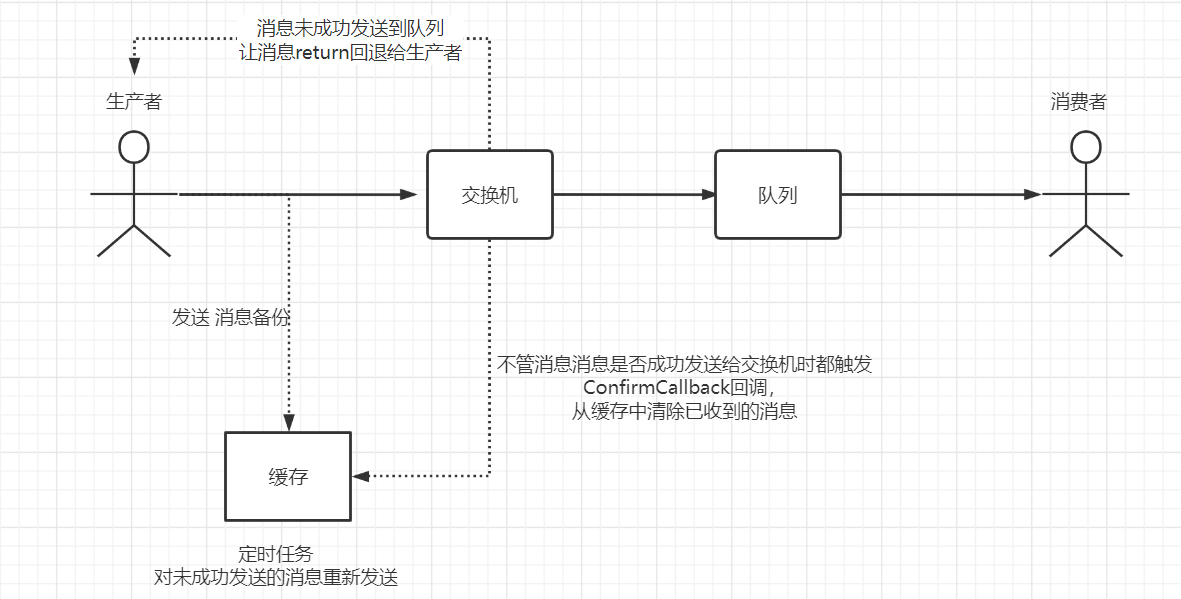 72a14b6f0b6d125899a8d11e5b07e8e1 - RabbitMQ 3.9( 续 )