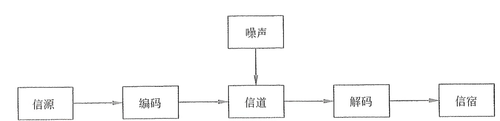 传播模型