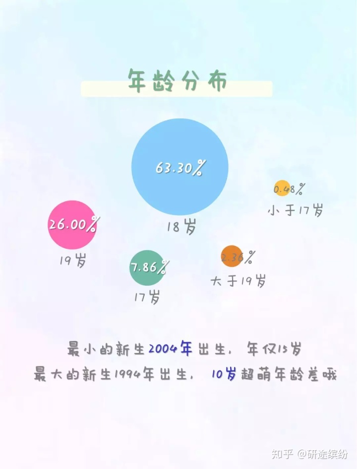 软件工程读研几年00后都开始读研了各名校19研究生录取情况汇总