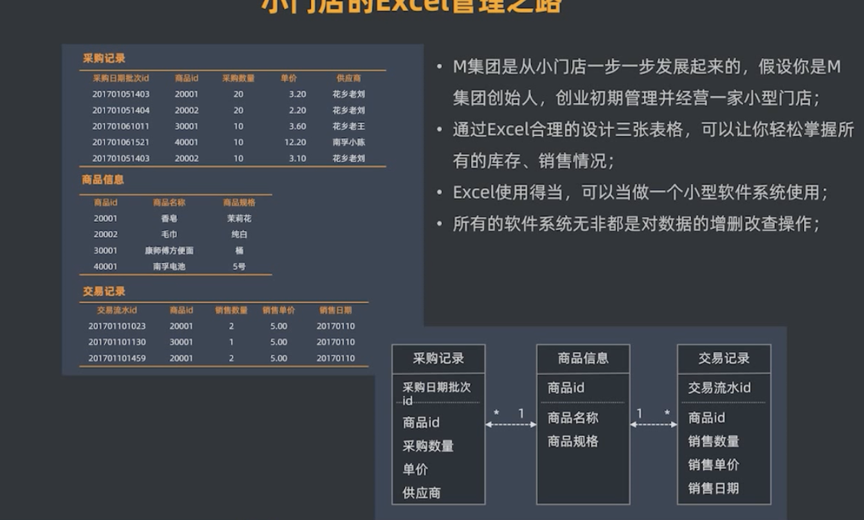 小门店excel