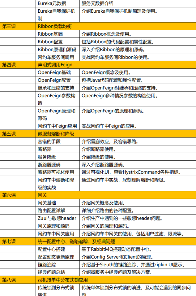 Java程序员凭借网约车项目成功面试阿里P7？55亿项目免费分享