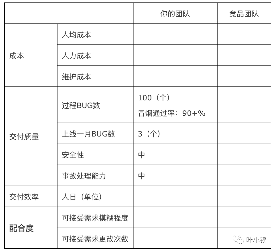 72ae3233dad34cc6dcd9482dd0f531d7 - 技术管理进阶——扎心了！老板问我：你们技术部和外包团队有什么区别？