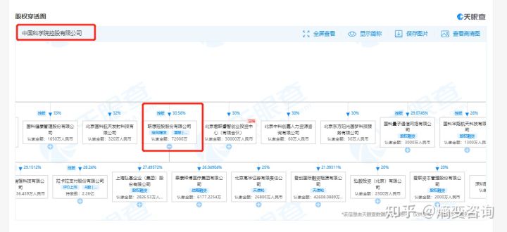 风口浪尖上的联想——股权与国有资产的原罪争议