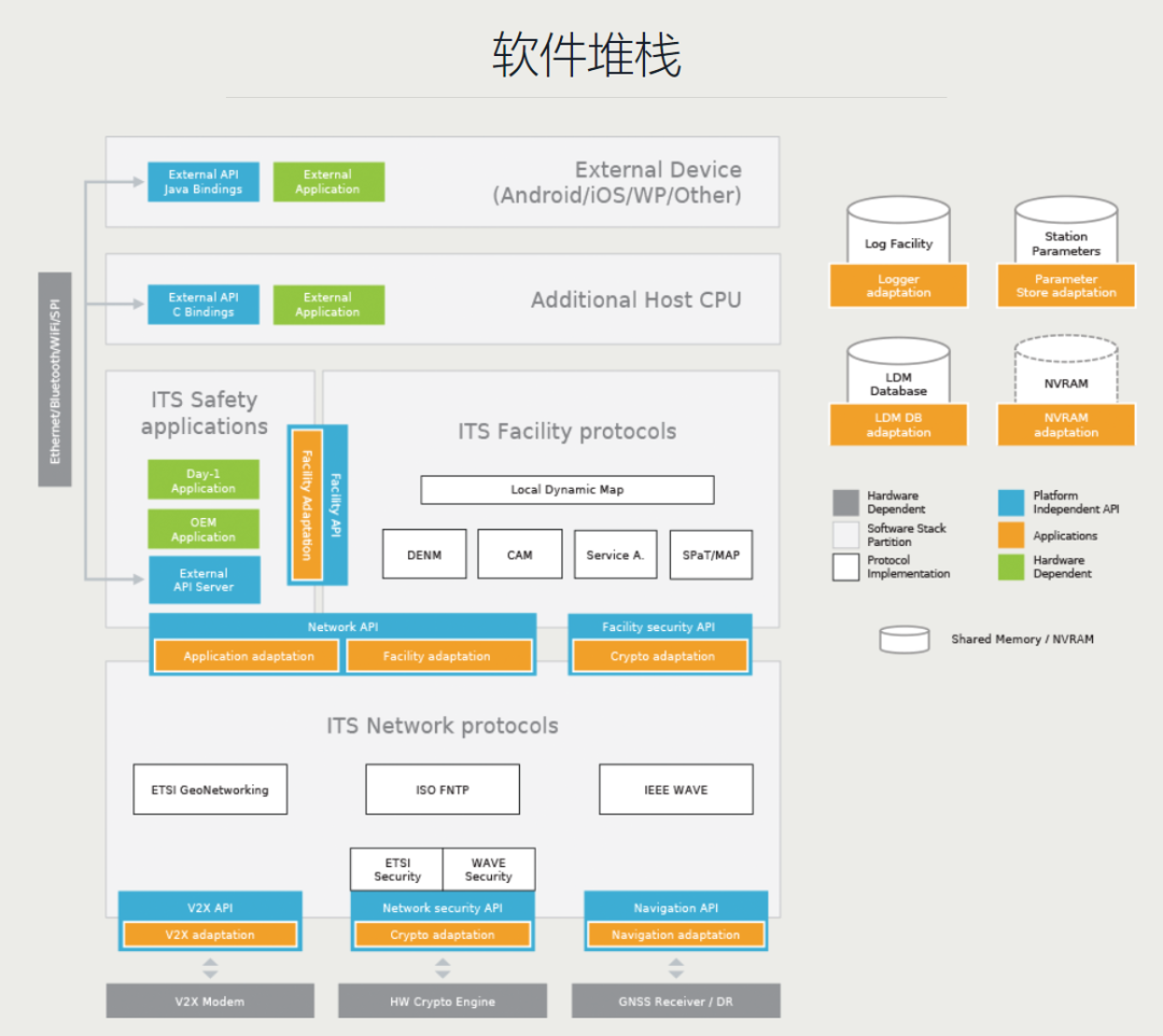 Commsignia在5/4G V2N方案中集成了云和V2X-CSDN博客