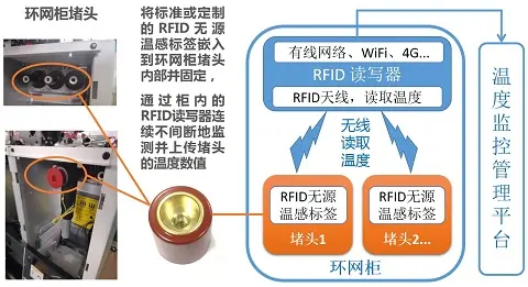 Система Rfid Radio Frequency Identification RFID technology что это