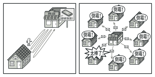 访问商店或发送垃圾邮件