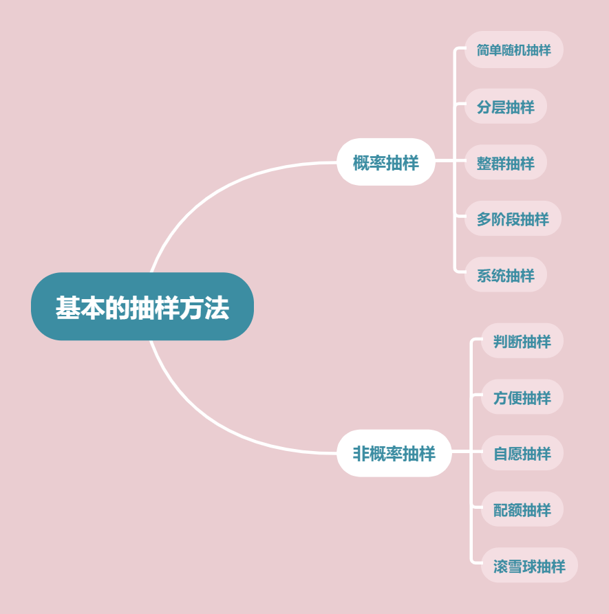 全国市场调查大赛经验分享(三)_市场抽样调查大赛数据-CSDN博客