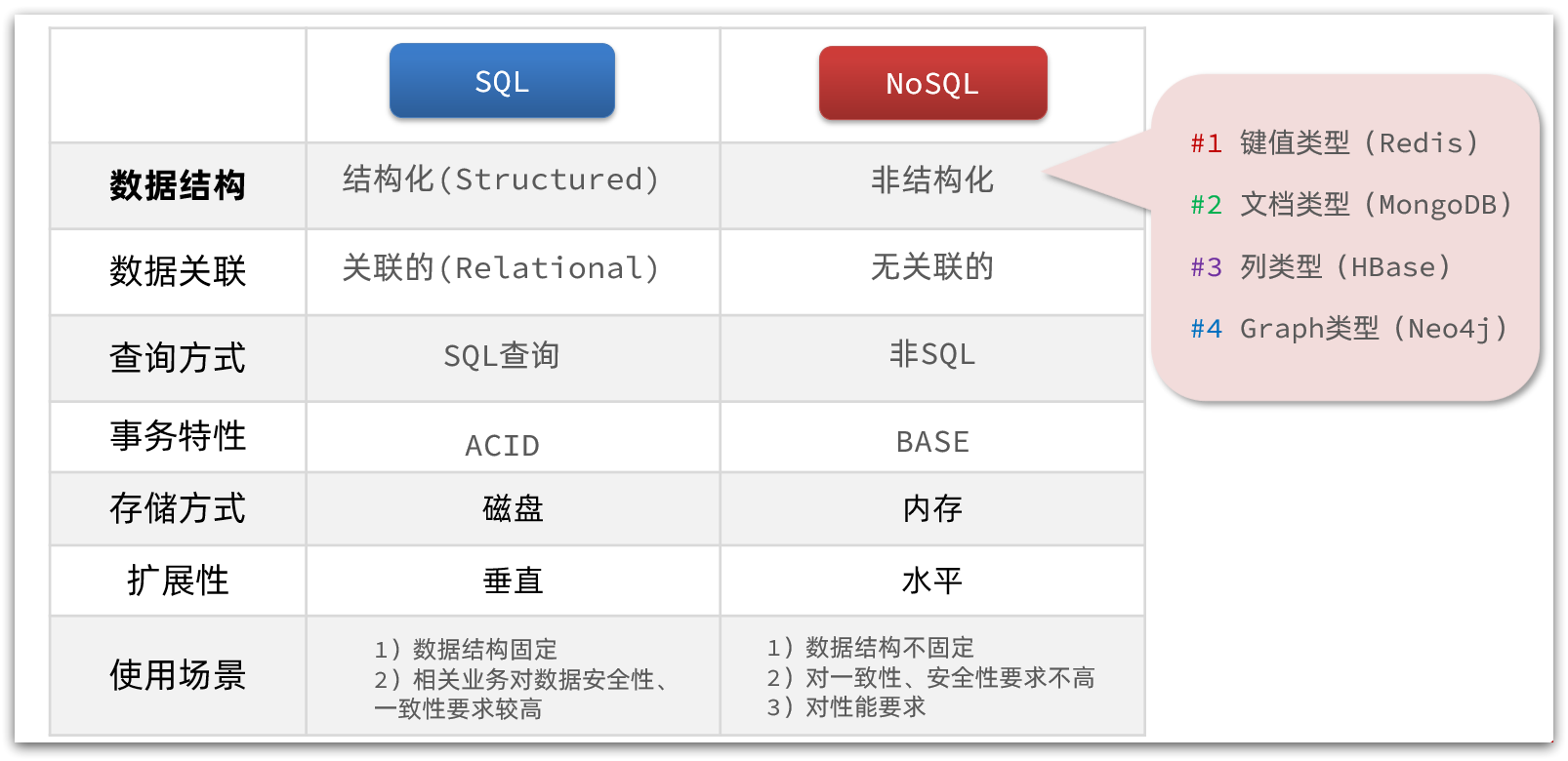 面试 Redis 八股文十问十答第一期