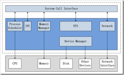 linux应用软件开发_开发ios应用教程_c 开发android应用实战