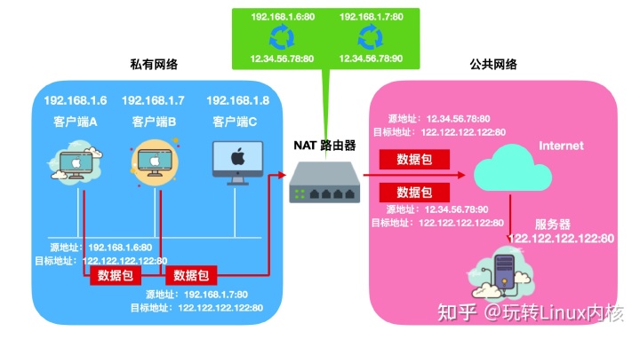 图文并茂详解NAT协议(含实例分析)