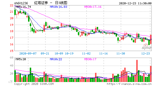 601236-红塔证券