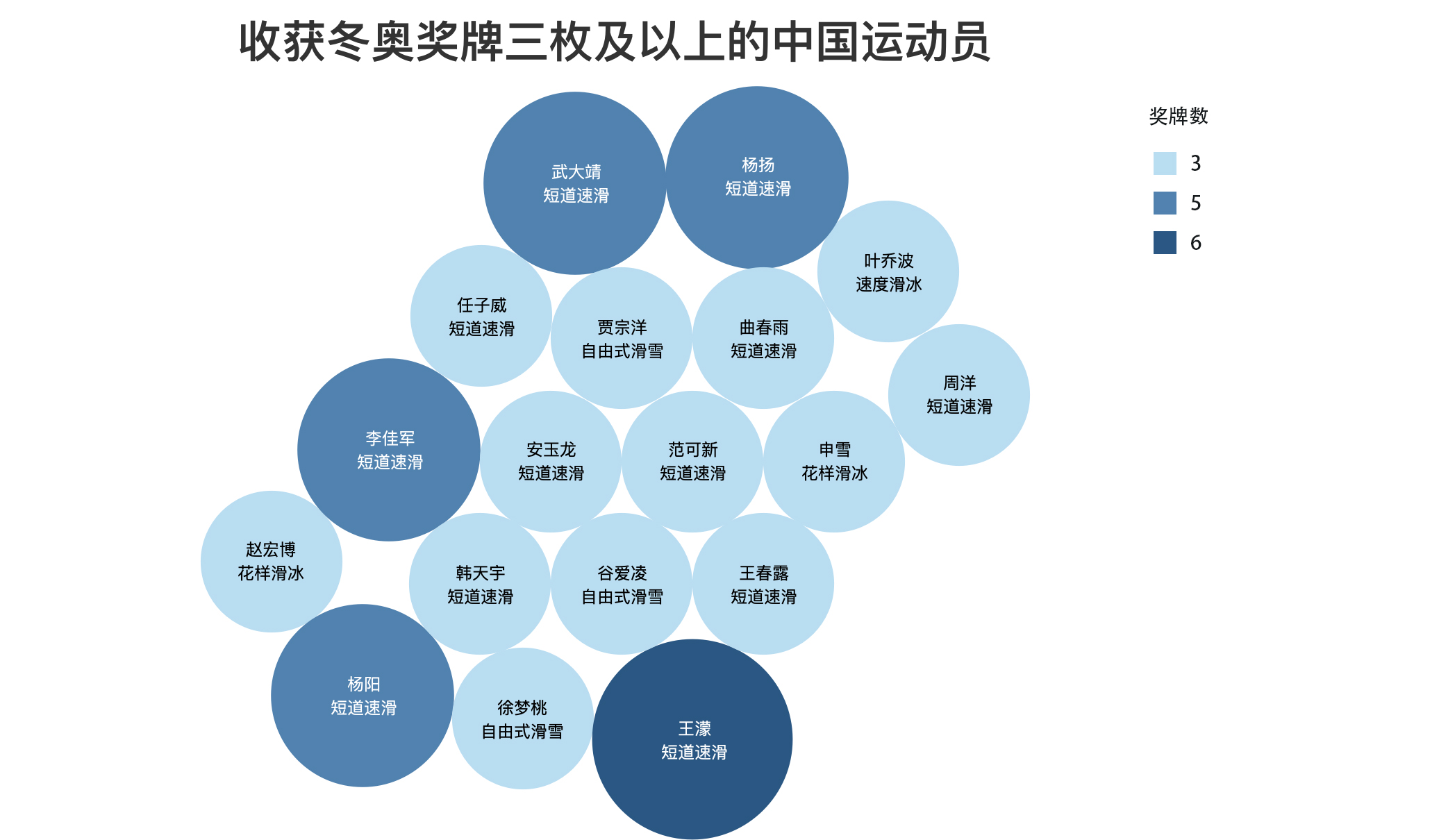 个推数说中国42年冬奥史，可视化演绎冰雪奇缘