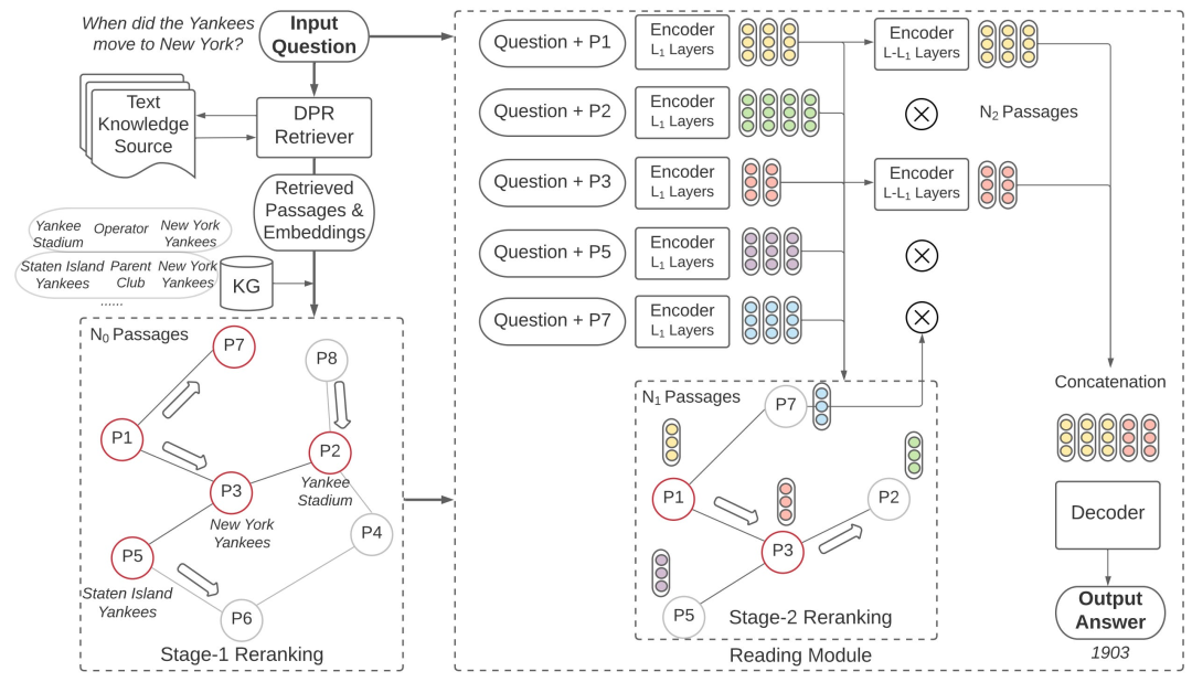 从0到精通,读懂这一篇就够了,RAG:检索增强的前世今生_colbert rag-CSDN博客